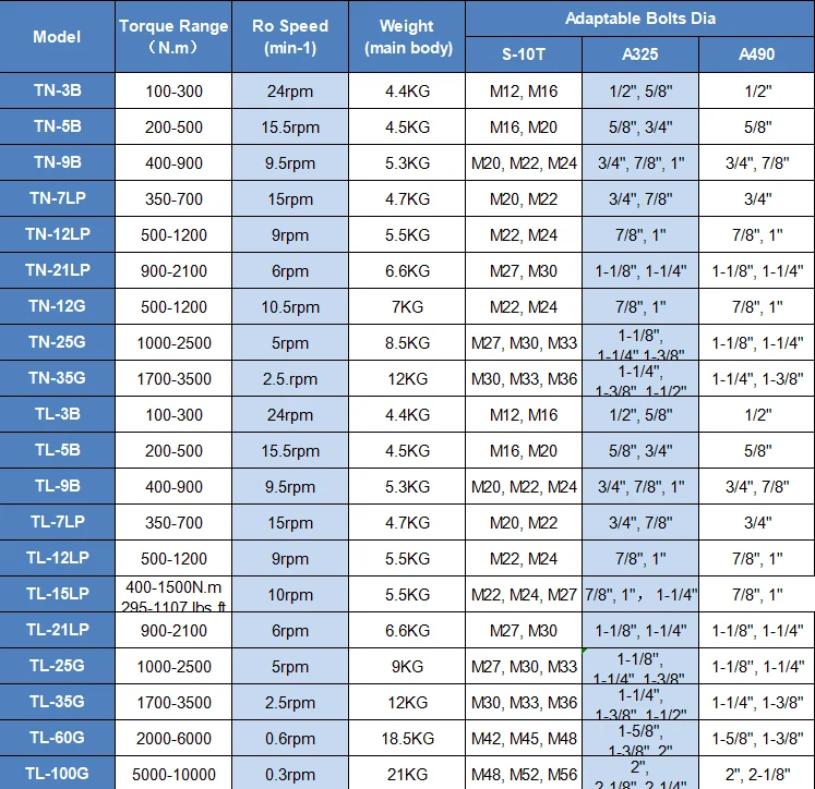 hanpu torque wrench catalog hanpu torque wrench catalog